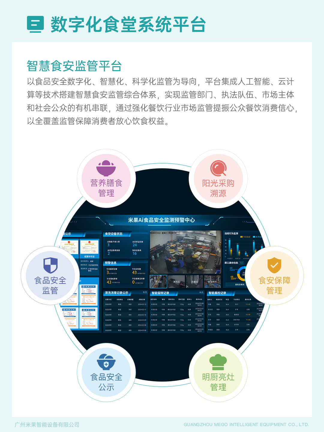 米果业务介绍7-数字化食堂系统平台2.jpg