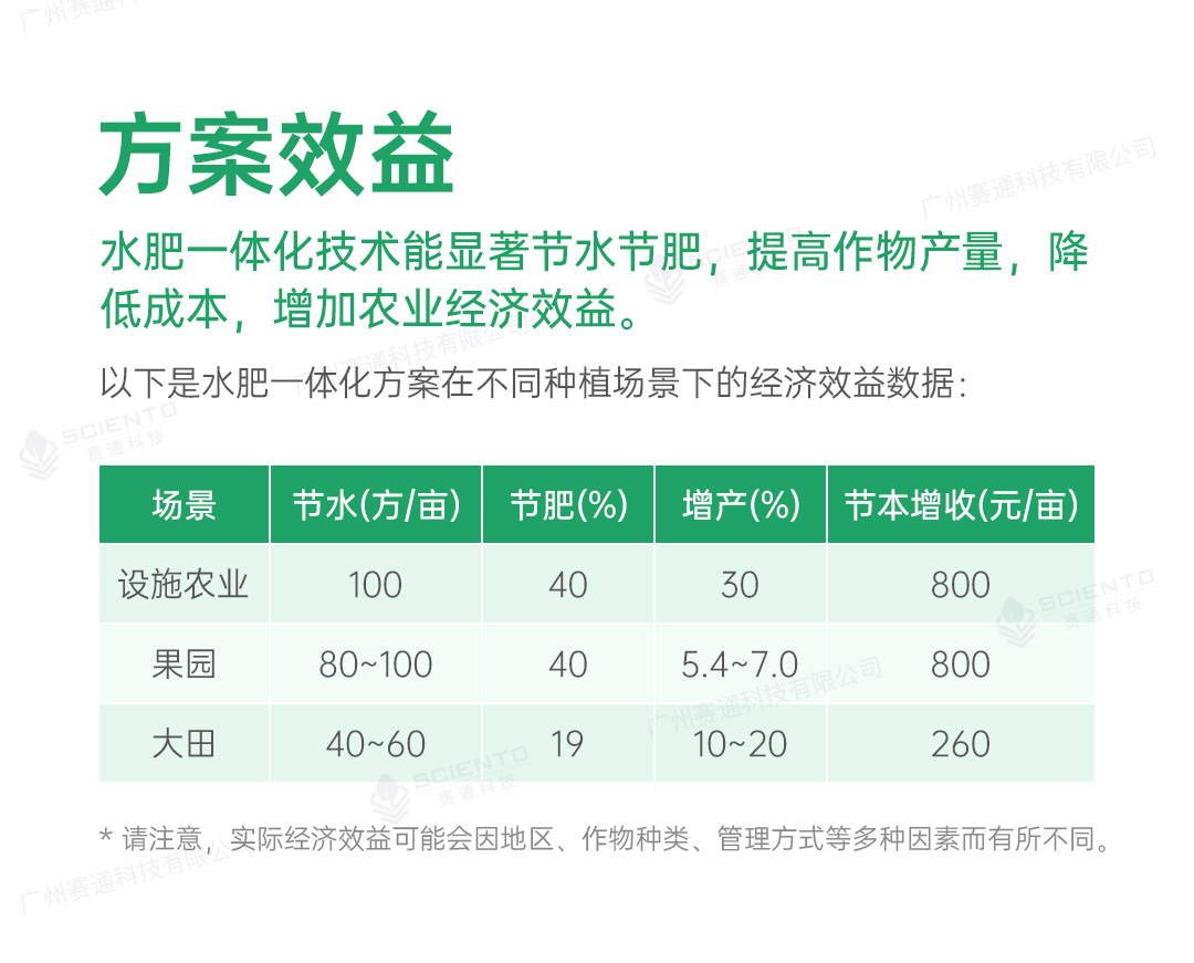 水肥一体化解决方案详情页_07.jpg