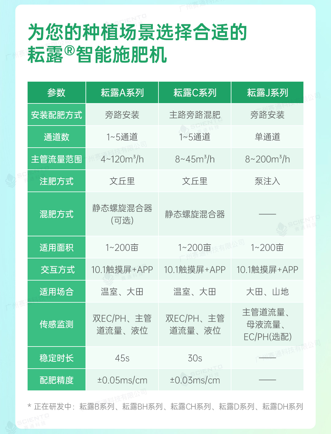 水肥一体化解决方案详情页_10.jpg