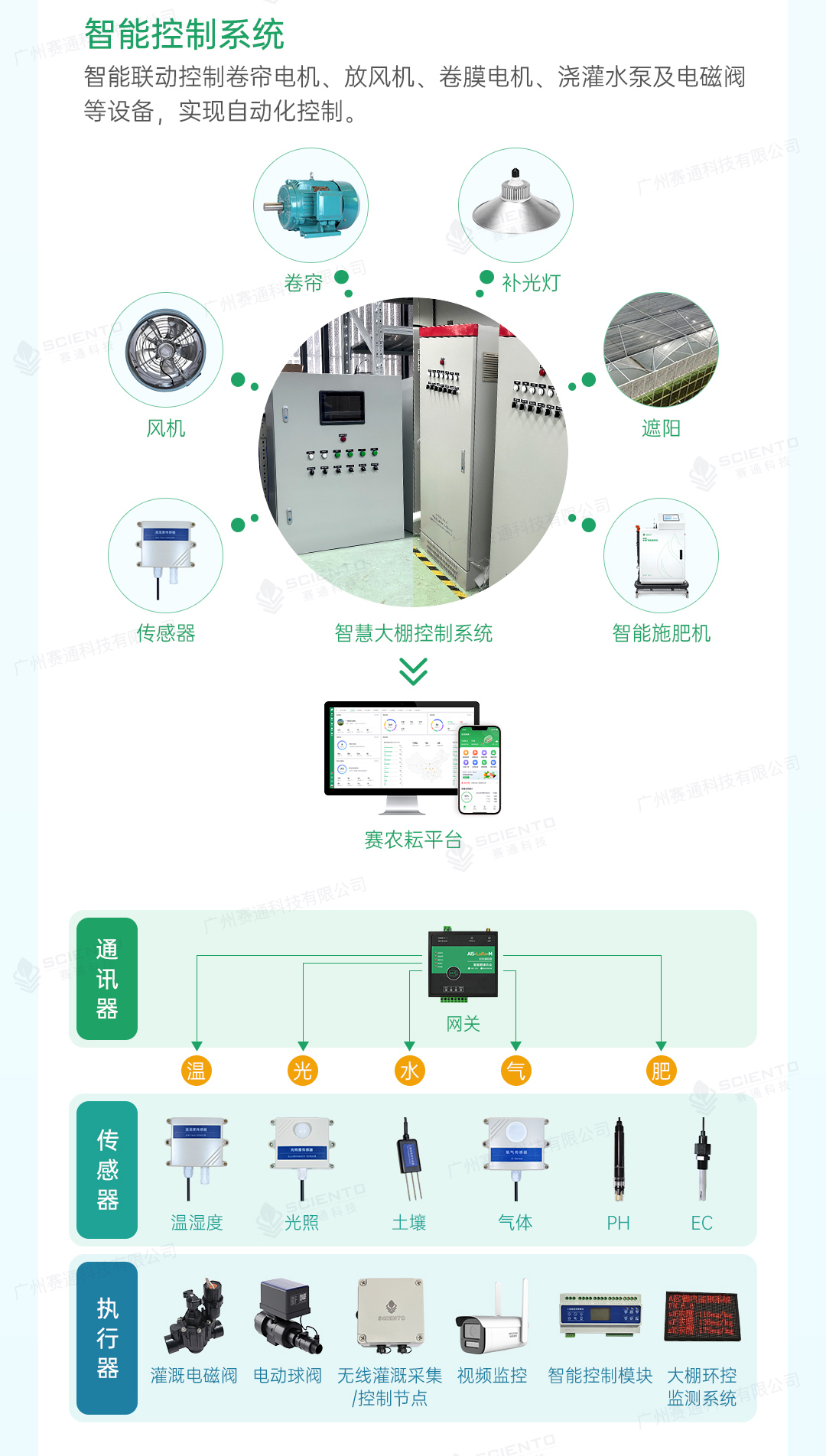 智慧大棚解决方案03.jpg