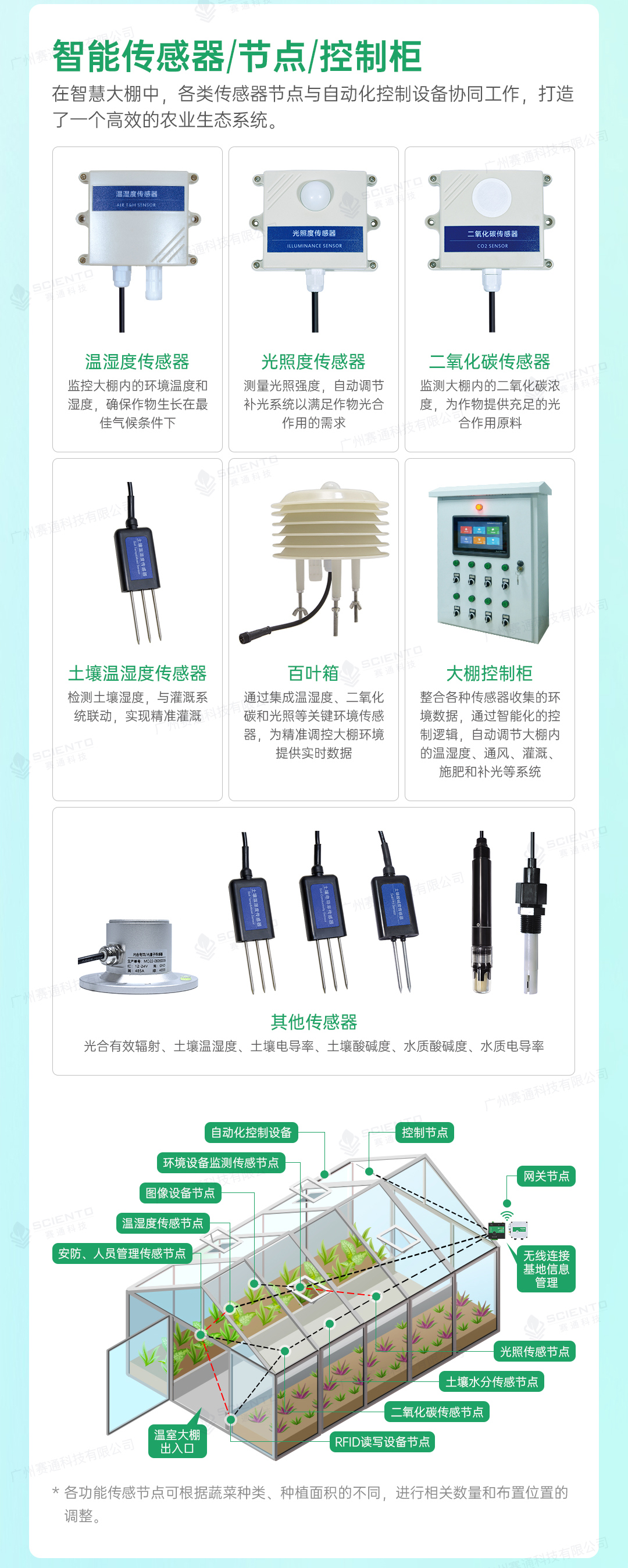 智慧大棚解决方案10.jpg