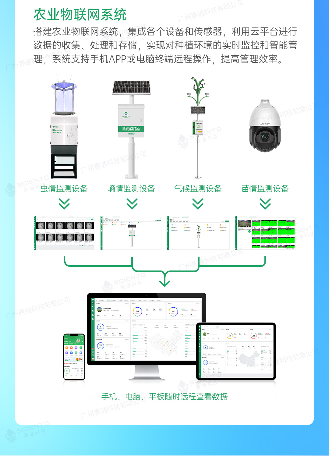 农业四情监测解决方案详情页_07.jpg