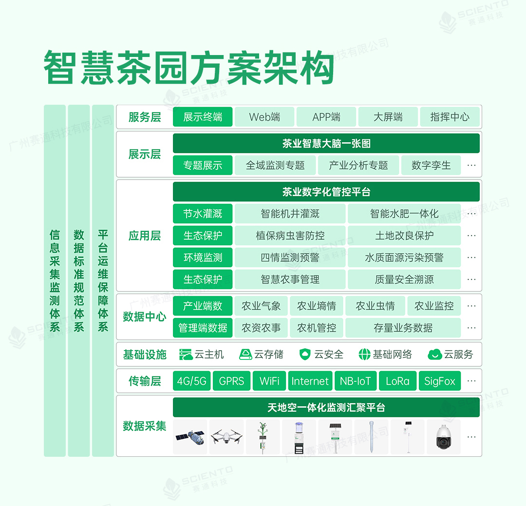 智慧茶园解决方案详情页_03.jpg