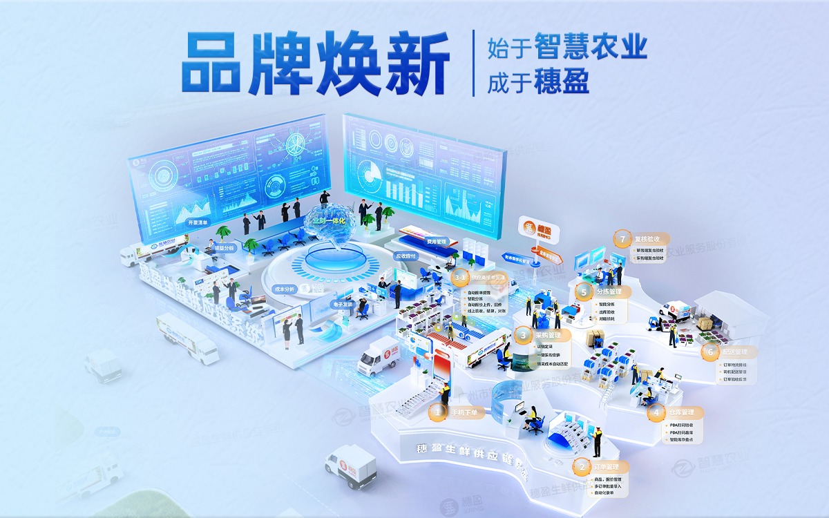品牌焕新 | 始于“智慧农业”，成于“穗盈”，生鲜供应链领域的丰盈品牌