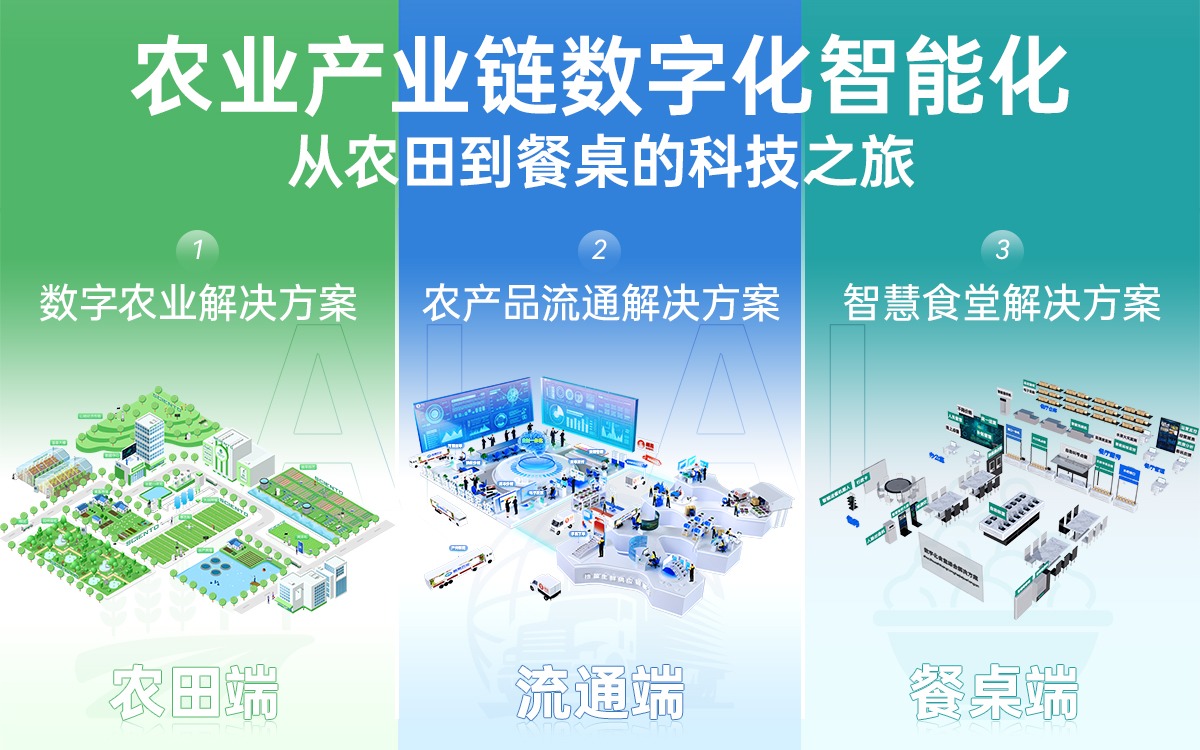 农田·流通·餐桌，AI正在重构这个链条的每一个环节